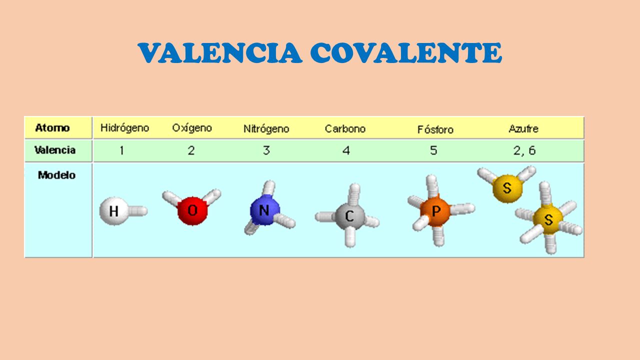 Tabla Periódica Valencias: Navegando las Propiedades de los Elementos Químicos